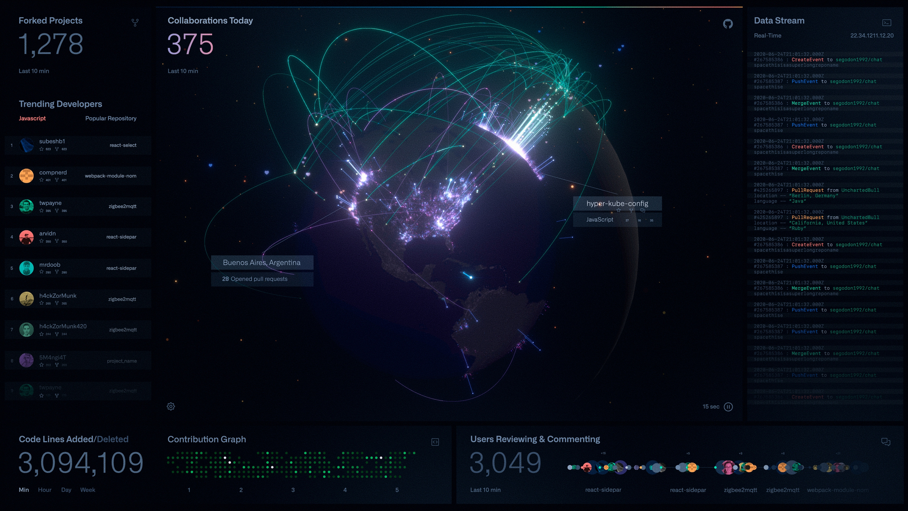 GitHub Gitmos showcasing pull request data